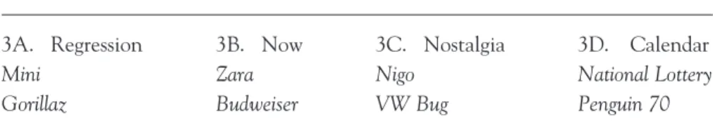 Table II.3 Time