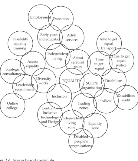 Figure 2.6 Scope brand molecule