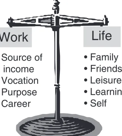 Figure 10.1 Work–life balance