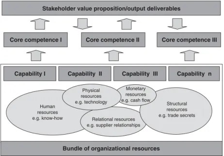 What Is A Value Creation Map? - Strategic Performance Management