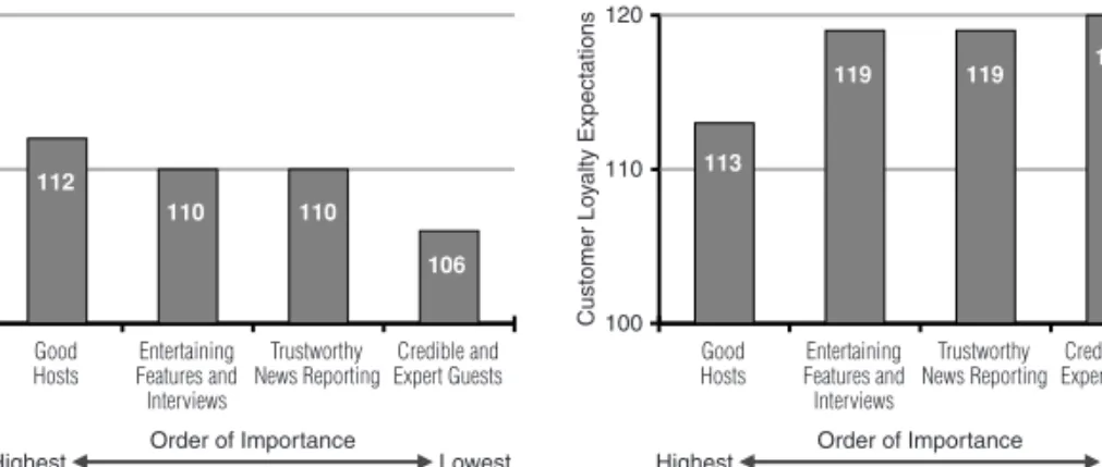 Figure 6.1 (Continued)