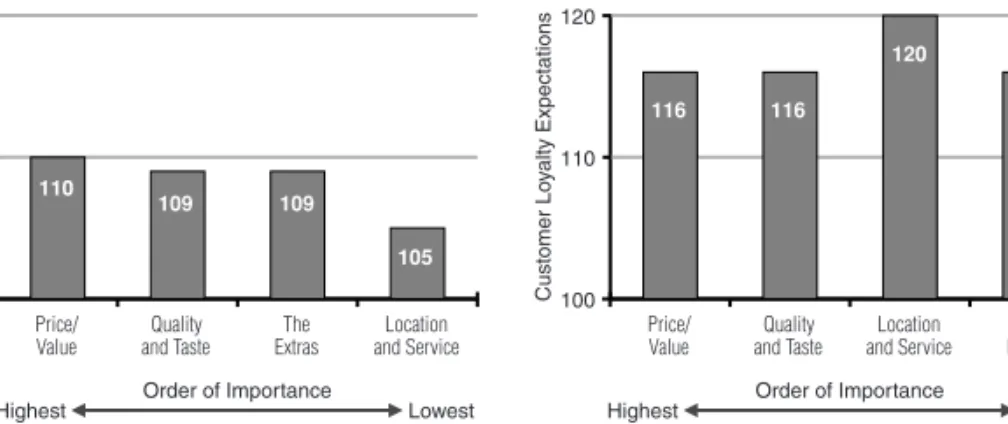 Figure 6.2 (Continued)