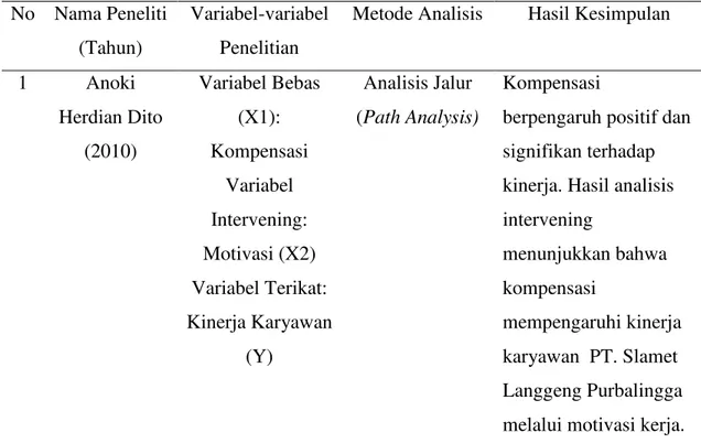 Tabel 2.1 Perbedaan Penelitian Terdahulu dengan Penelitian Sekarang  No  Nama Peneliti 