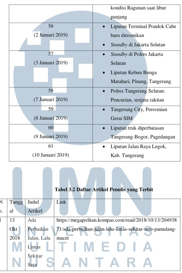 Tabel 3.2 Daftar Artikel Penulis yang Terbit  N