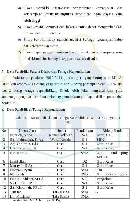 Tabel 4.1. DataPendidik dan Tenaga Kependidikan MI Al Islamiyah 01 