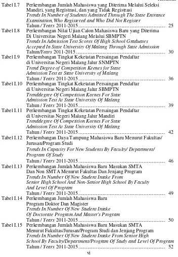 Tabel I.7 Perkembangan Jumlah Mahasiswa yang Diterima Melalui Seleksi 