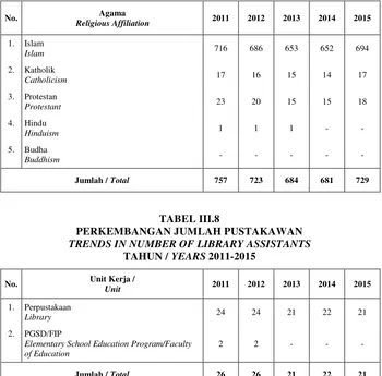 TABEL III.8 