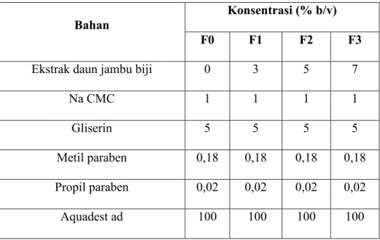 Tabel 2. Formula Spray Hand Sanitizer Ekstrak Daun Jambu Biji 
