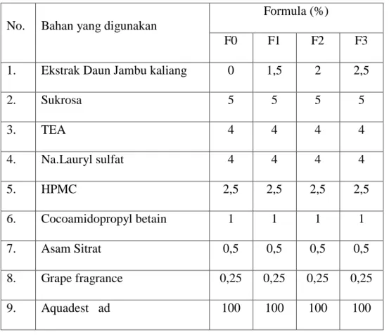 Tabel 1. Formula sabun mandi cair:  