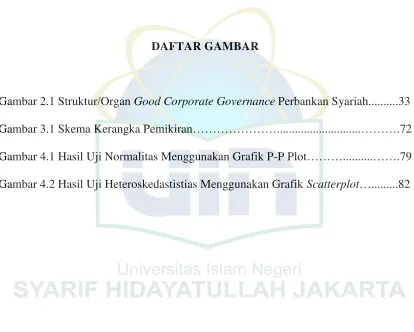 Gambar 2.1 Struktur/Organ Good Corporate Governance Perbankan Syariah..........33 