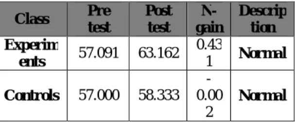 Table 2. Description of social care attitude scores in  both classes 