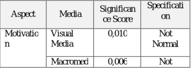 Table 5. Test Homogeneity Levene Statistic  Sig DF1 DF2. 
