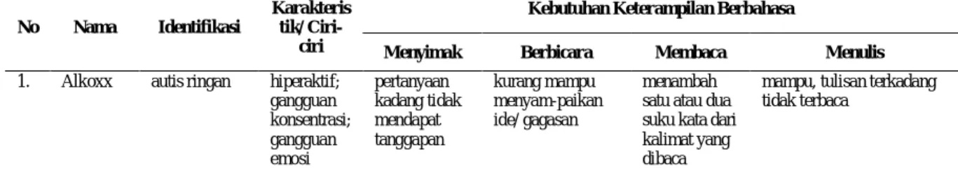 Fig. 2 Example of Curricula Mapping 