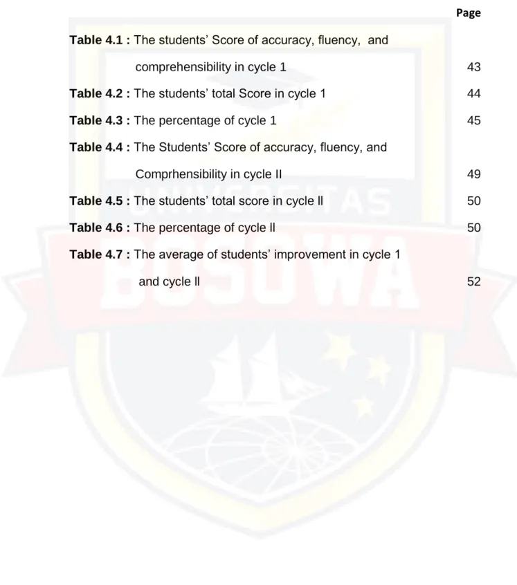 Table 4.1 : The students’ Score of accuracy, fluency,  and  