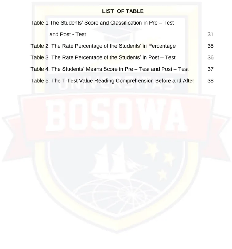 Table 1.The Students’ Score and Classification in Pre – Test  
