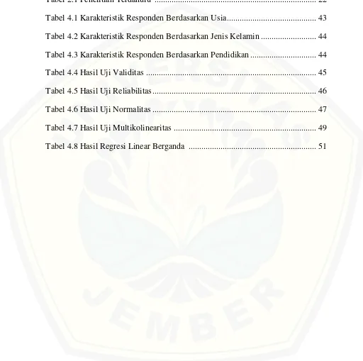 Tabel 2.1 Penelitian Terdahulu  ...........................................................................