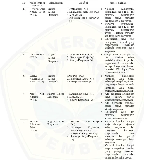 Tabel 2.1: Penelitian Terdahulu 