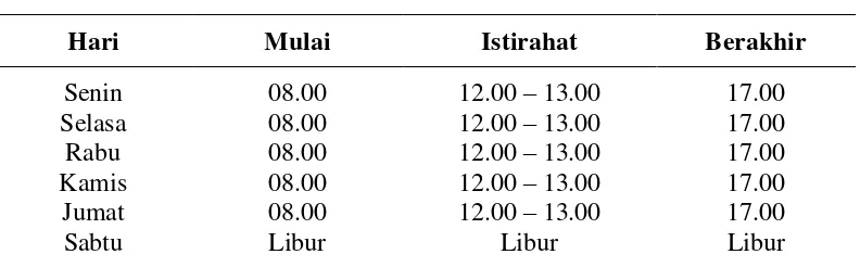 Tabel 4.1 Waktu Kerja/Jam Operasional PT. Bank CIMB Niaga Tbk. 