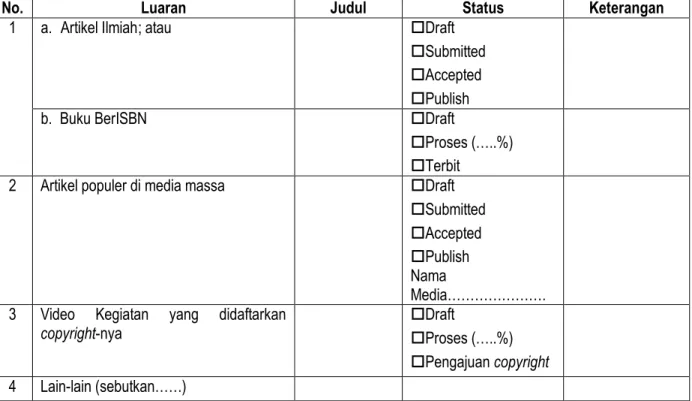 Tabel 2. Capaian Luaran yang dihasilkan 