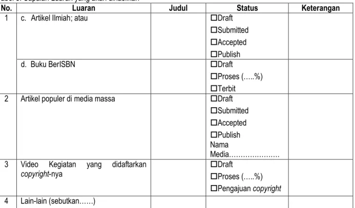 Tabel 3. Capaian Luaran yang akan dihasilkan 