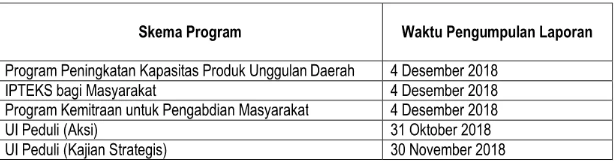 Tabel 1. Jadwal Pengumpulan Laporan   