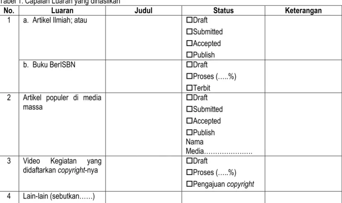 Tabel 1. Capaian Luaran yang dihasilkan 