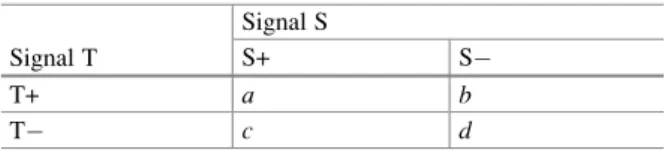 Figure 5.2 plots these two terms as functions of p and superimposes the results on our single-signal plot (shown in Fig