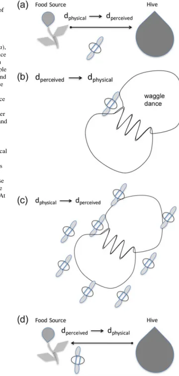 Fig. 6.1 An illustrative example of the problem of potential errors resulting from proportional processing