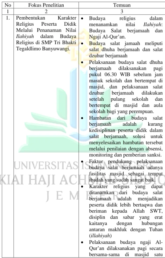 Tabel 4.4  Matriks Temuan 
