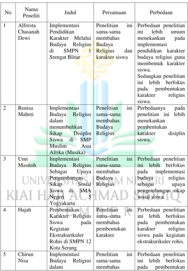 Tabel 2.1  Penelitian Terdahulu 