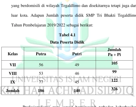 Tabel 4.1  Data Peserta Didik 
