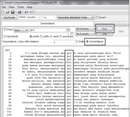 gambar 1. Concordance dari Simple Concordance Program