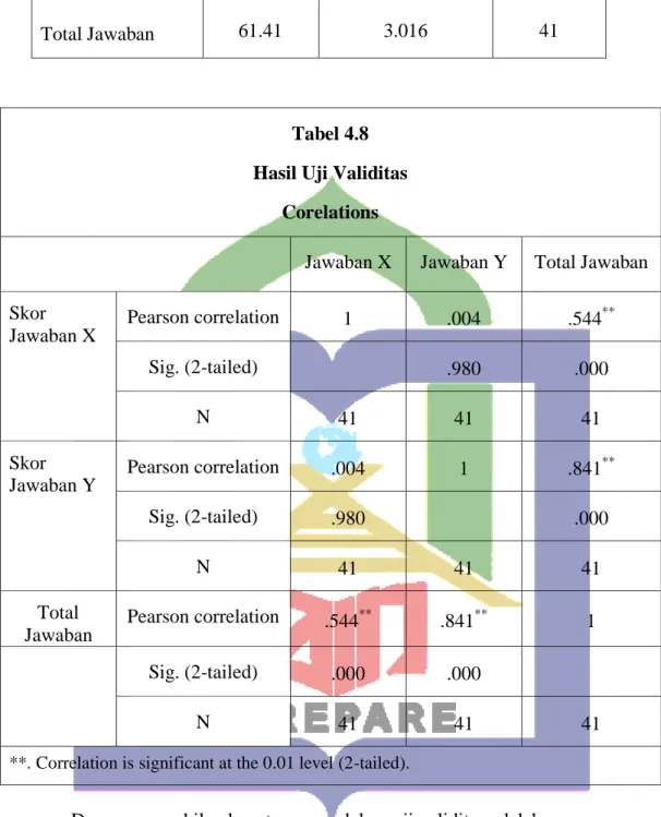 Tabel 4.8  Hasil Uji Validitas 