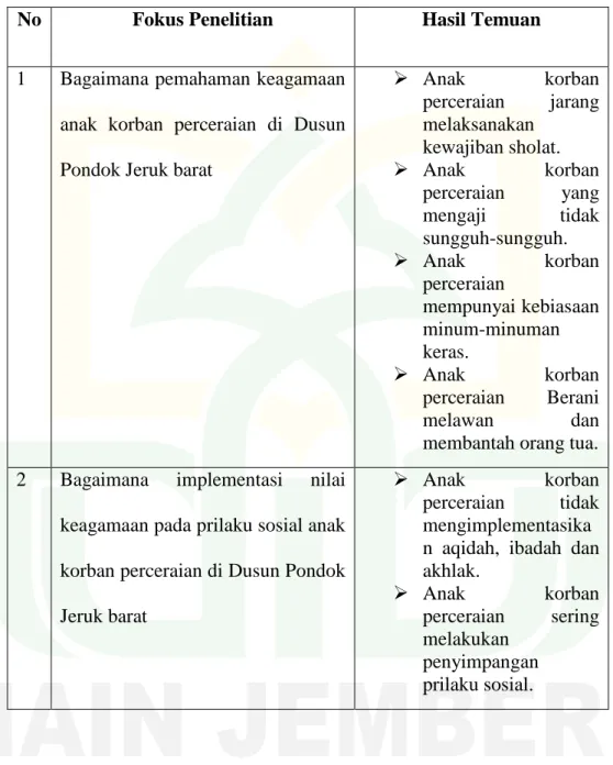 Tabel 4.6  Pembahasan Temuan 