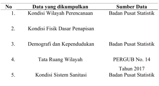 Tabel 3.1 Sumber Data Sekunder