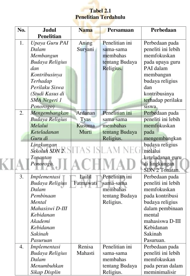 Tabel 2.1  Penelitian Terdahulu  No.  Judul 