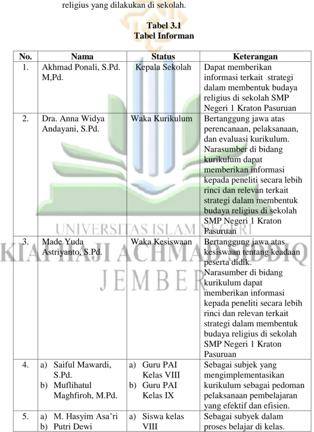 Tabel 3.1  Tabel Informan 