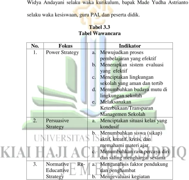 Tabel 3.3  Tabel Wawancara 