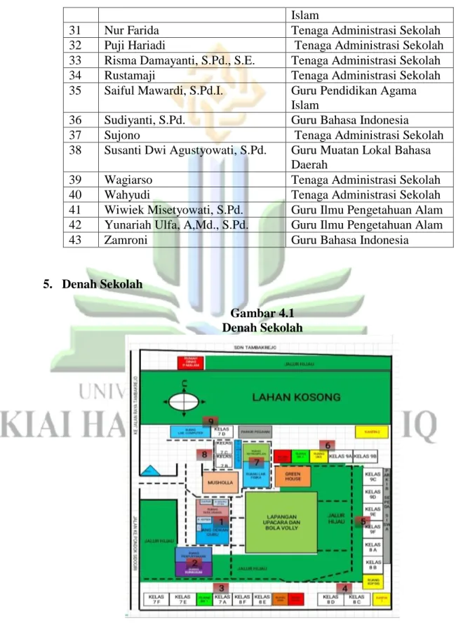 Gambar 4.1  Denah Sekolah 