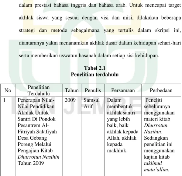 Tabel 2.1   Penelitian terdahulu 