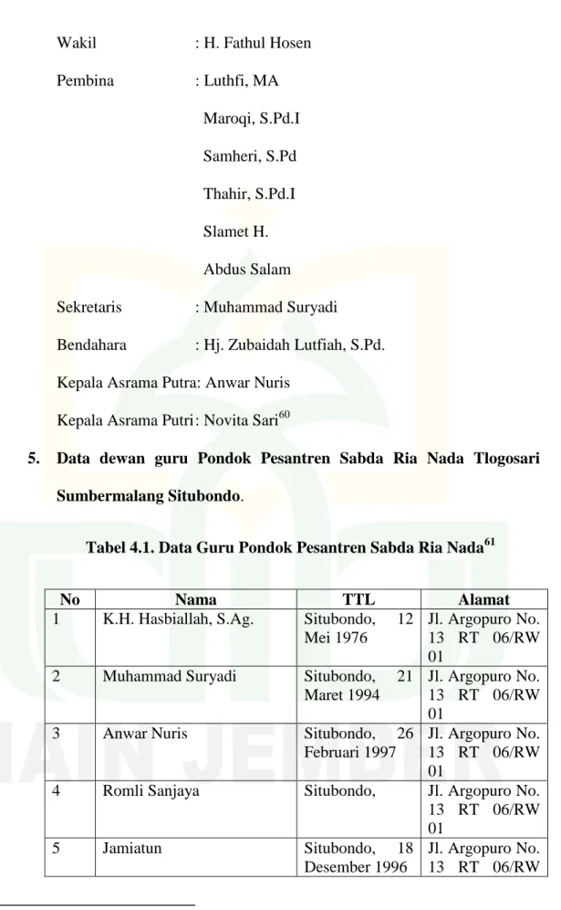 Tabel 4.1. Data Guru Pondok Pesantren Sabda Ria Nada 61