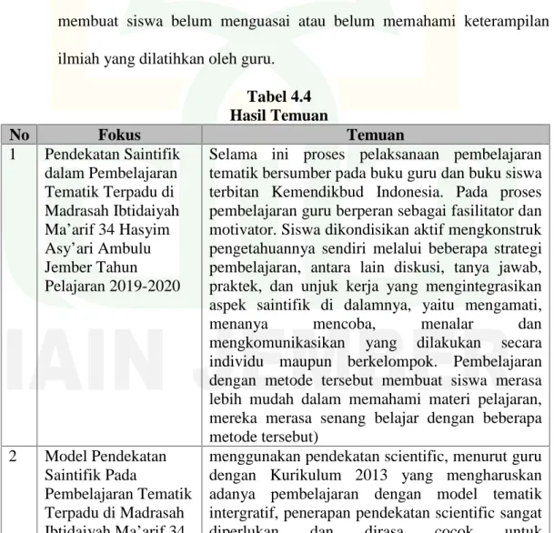 Tabel 4.4 Hasil Temuan
