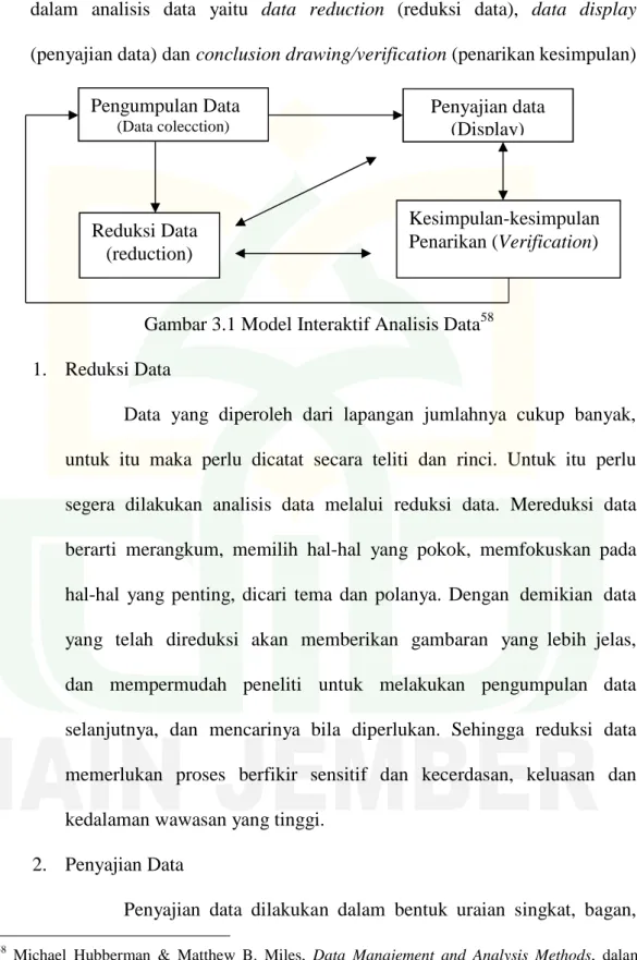 Gambar 3.1 Model Interaktif Analisis Data 58 1. Reduksi Data
