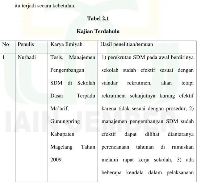 Tabel 2.1  Kajian Terdahulu 