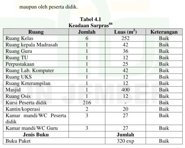 Tabel 4.1  Keadaan Sarpras 66