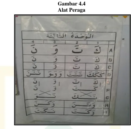 Gambar 4.4  Alat Peraga 