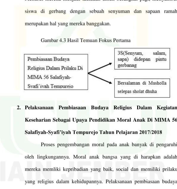 Gambar 4.3 Hasil Temuan Fokus Pertama 