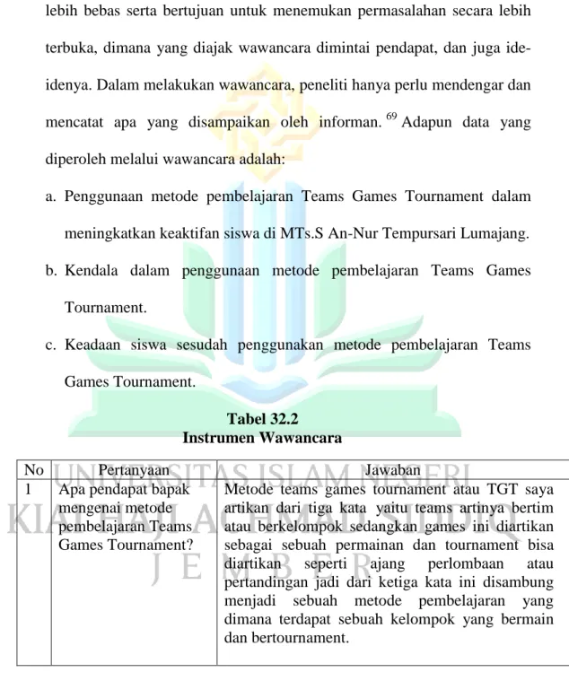 Tabel 32.2  Instrumen Wawancara 
