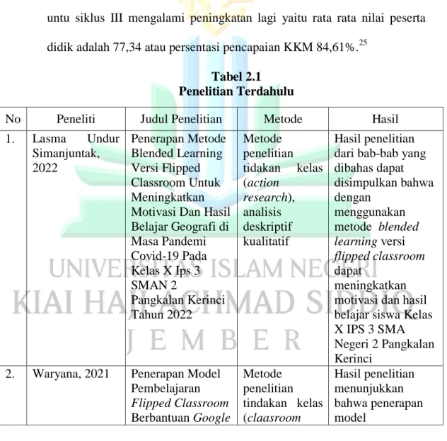 Tabel 2.1   Penelitian Terdahulu 