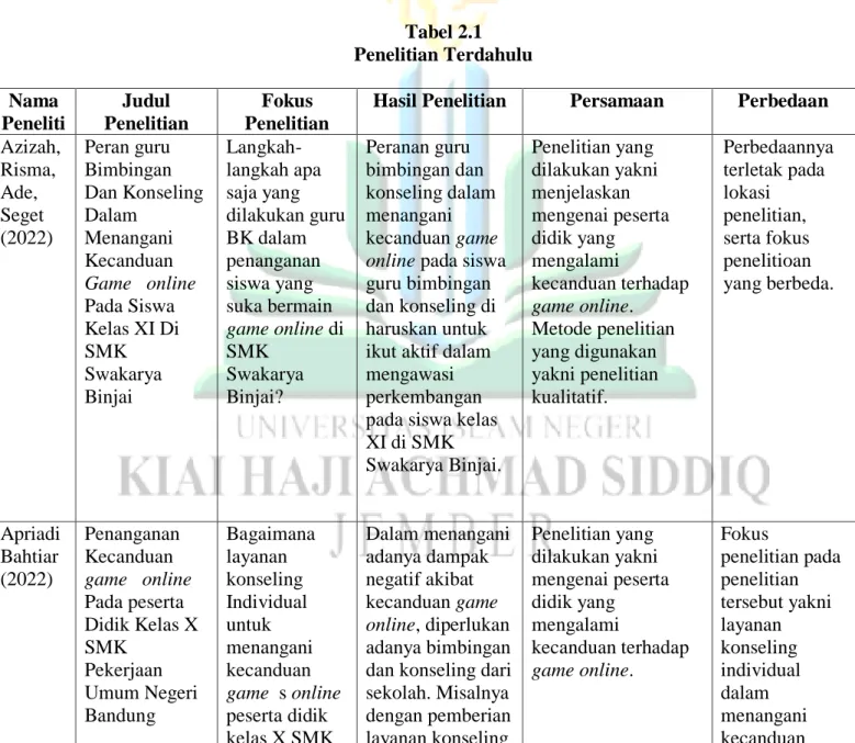 Kajian Teori - KAJIAN PUSTAKA - PERAN BIMBINGAN DAN KONSELING DALAM ...